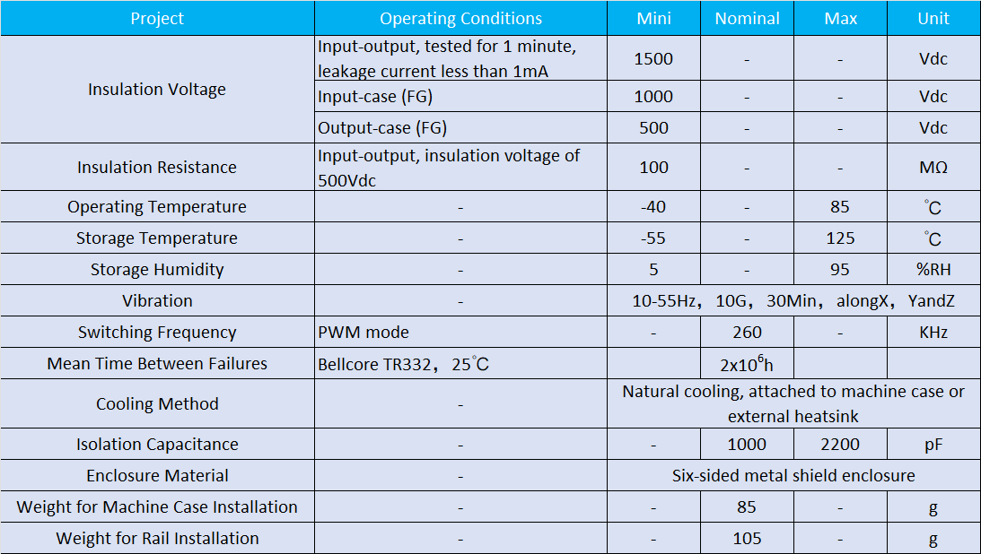 general characteristics