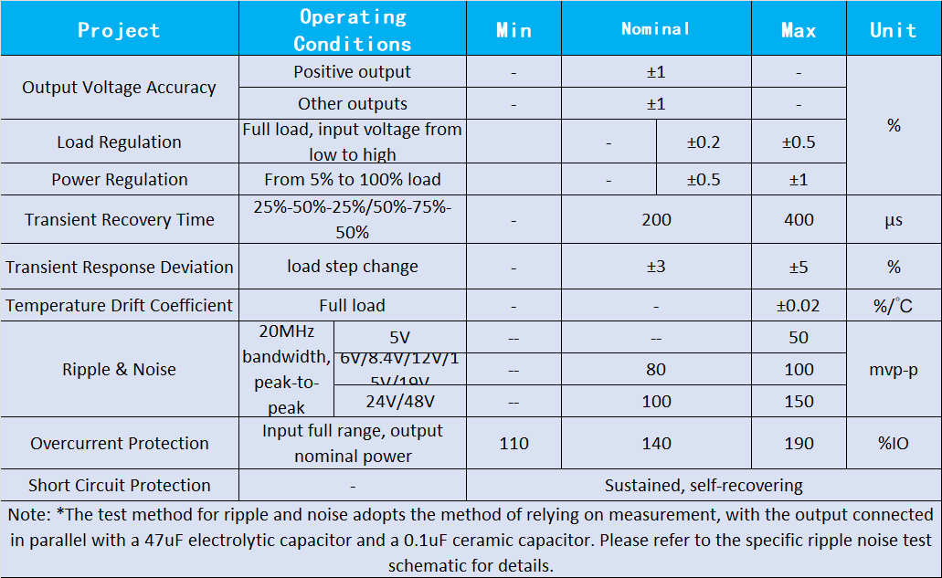 output characteristics