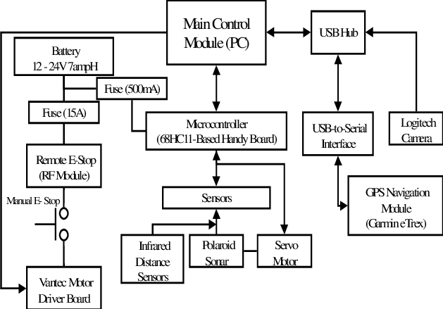 Figure 1: Electrical diagram of a robot illustrating the integration of power modules. Source: ResearchGate.