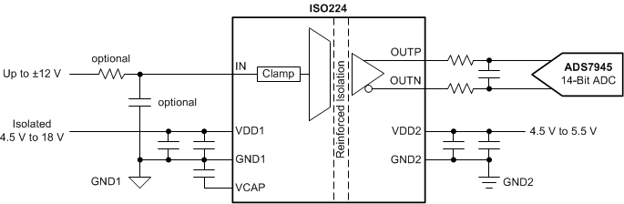 ISO224