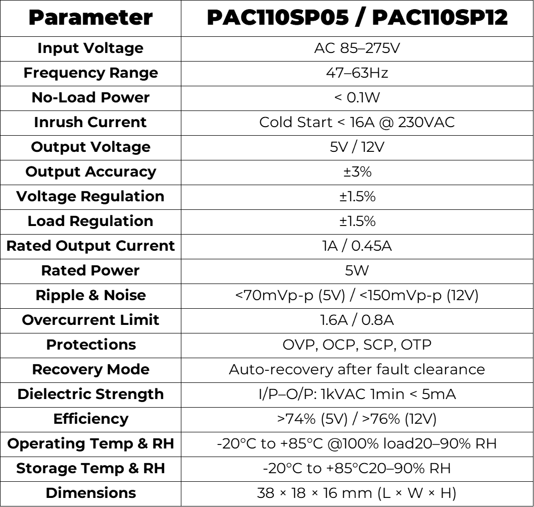 PAC05-110SP Series – 5W Pin-Type Models