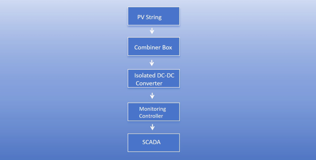 Isolated DC-DC Converter in PV Monitoring Systems