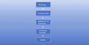 Isolated DC-DC Converter in PV Monitoring Systems