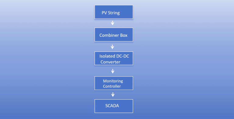 Isolated DC-DC Converter in PV Monitoring Systems