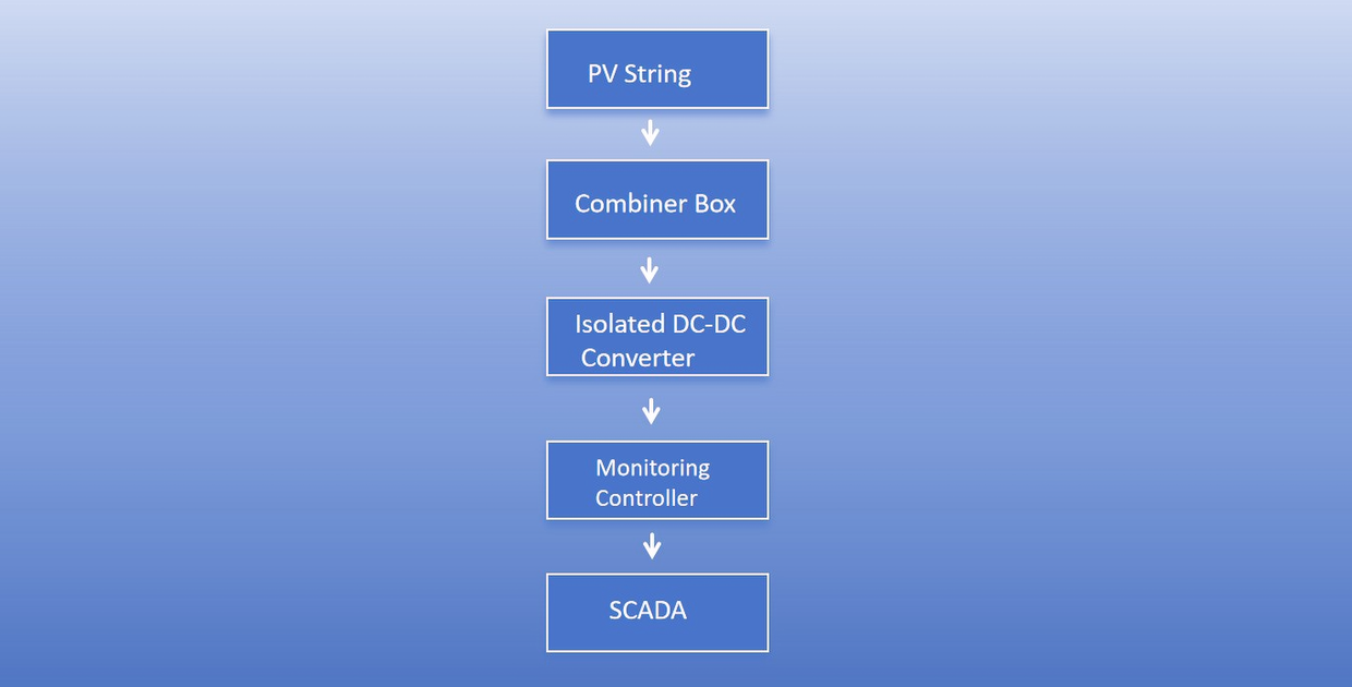Isolated DC-DC Converter in PV Monitoring Systems