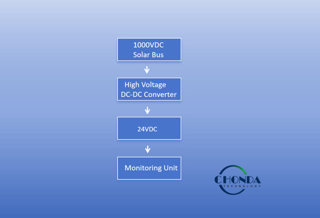 Typical Power Architecture