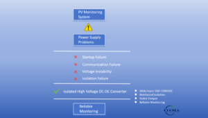 Typical isolated high-voltage DC-DC converter modules for PV monitoring applications.