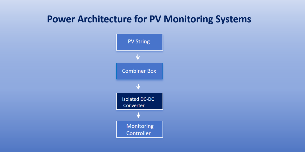 Power architecture for PV monitoring systems using isolated DC-DC converter