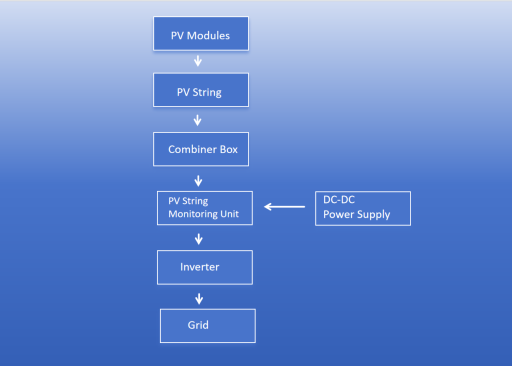 PV String Monitoring System Architecture with DC-DC Power Supply