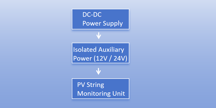 DC-DC Power Role