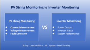 PV String Monitoring vs Inverter Monitoring