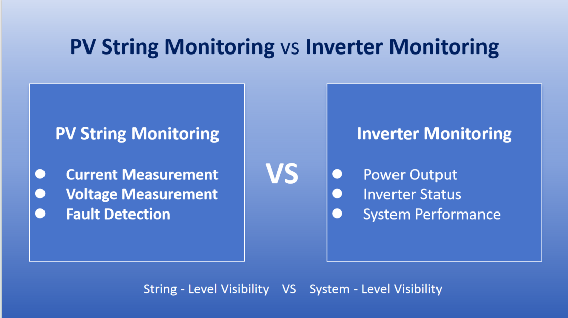 PV String Monitoring vs Inverter Monitoring