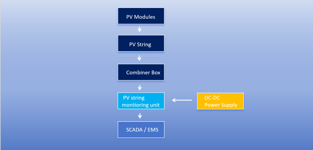 System Architecture Diagram