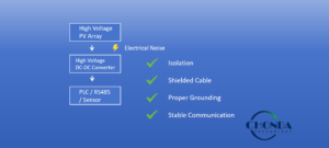 EMI SOLUTION
