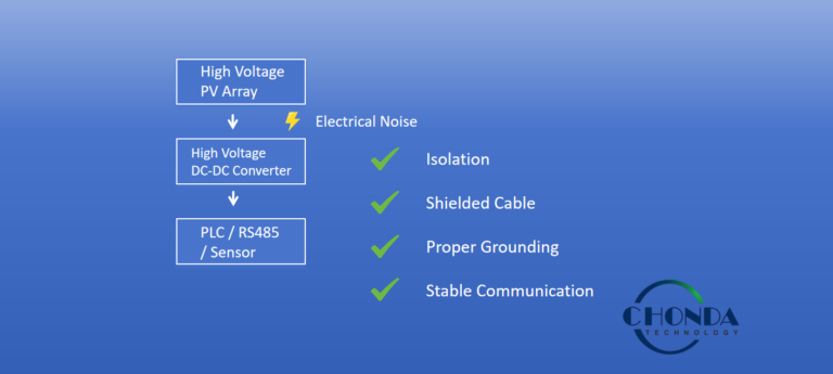 EMI SOLUTION