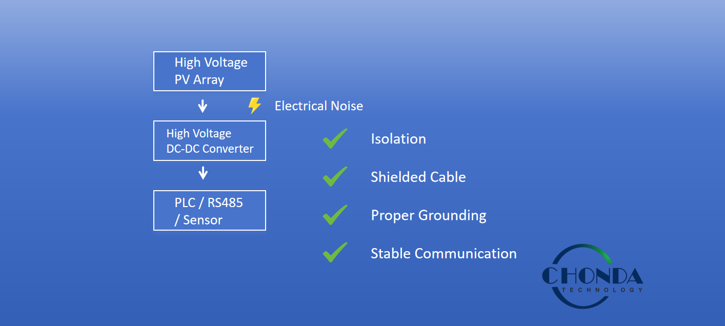 EMI SOLUTION