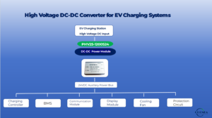 High voltage DC-DC converter architecture for EV charging systems