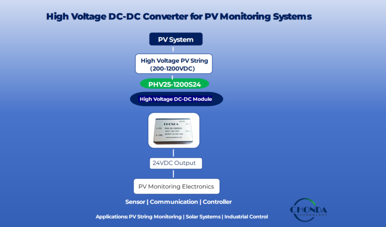 High voltage DC-DC converter PHV25-1200S24 used in PV monitoring systems with 200-1200VDC input and 24VDC output