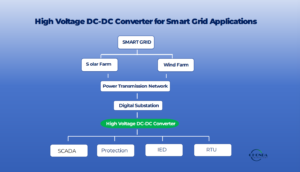 High Voltage DC-DC Converter for Smart Grid Applications