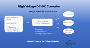 High voltage DC-DC converter architecture for PV monitoring, BESS, and industrial applications