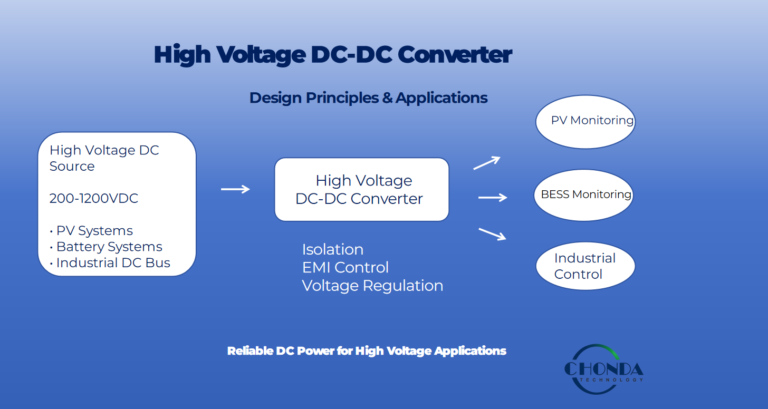 High voltage DC-DC converter architecture for PV monitoring, BESS, and industrial applications