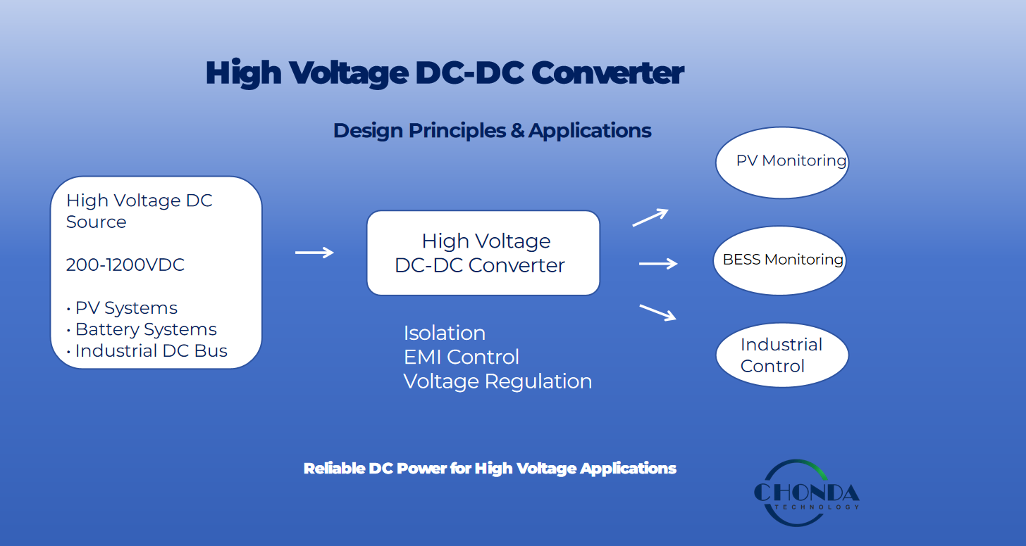 High voltage DC-DC converter architecture for PV monitoring, BESS, and industrial applications