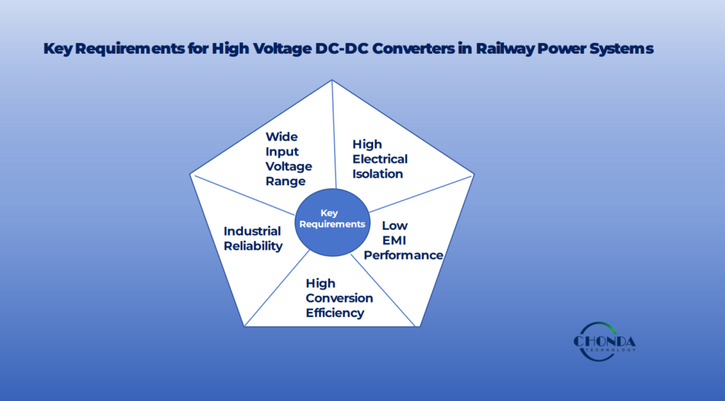 Key Requirements for High Voltage DC-DC Converters in Railway Power Systems