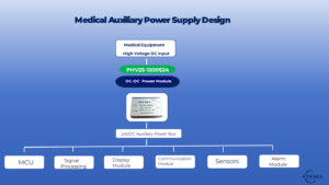 Medical auxiliary power supply design using a high voltage DC-DC converter