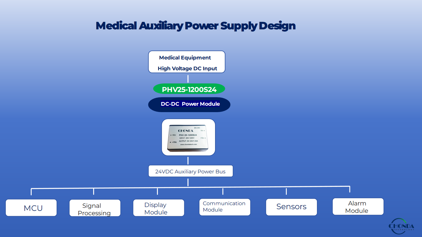 Medical auxiliary power supply design using a high voltage DC-DC converter