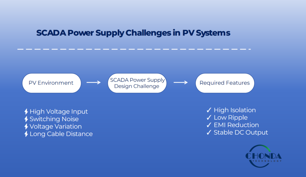 SCADA power supply design challenges in photovoltaic systems