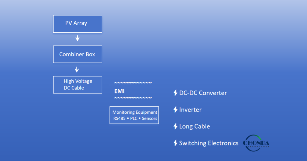 Typical Sources of EMI in PV Monitoring Systems