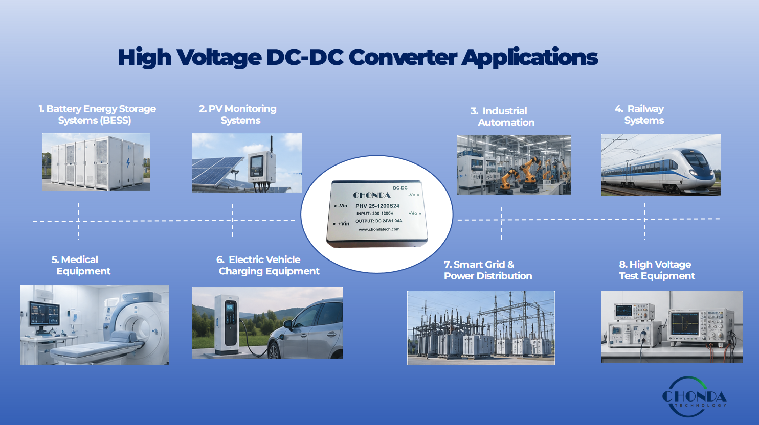 High Voltage DC-DC Converter Applications
