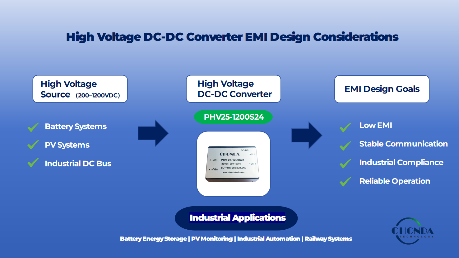 High voltage DC-DC converter EMI design considerations for industrial control applications