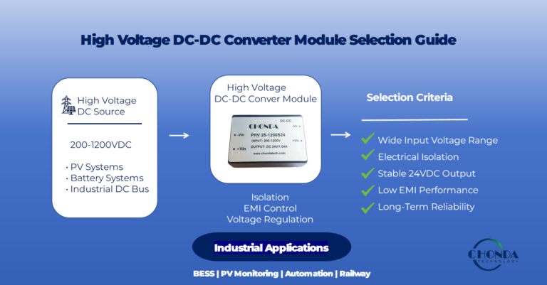 High voltage DC-DC converter module selection guide showing input voltage sources, converter module, selection criteria, and industrial applications
