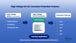 High Voltage DC-DC Converter Protection Features including OVP, UVLO, OCP, SCP, and OTP for industrial power applications