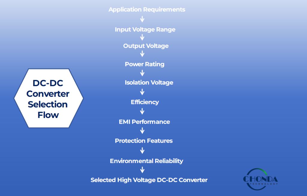 High voltage DC-DC converter selection process for industrial applications