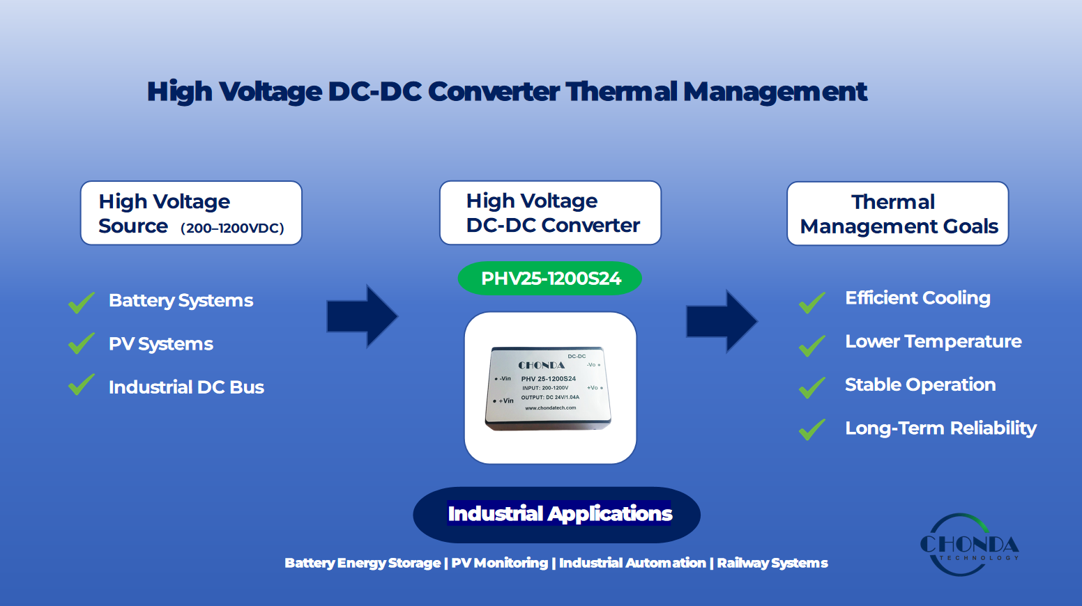 High voltage DC-DC converter thermal management diagram showing PHV25-1200S24 for industrial applications