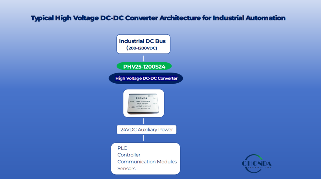 Industrial Automation High Voltage DC-DC Converter Architecture