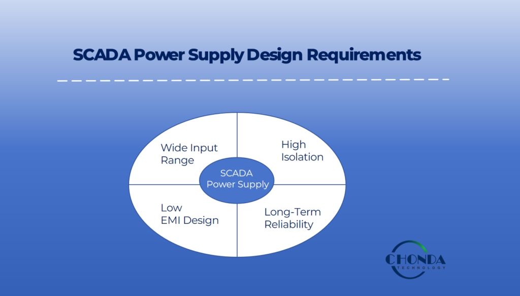 key requirements of SCADA power supply design for PV monitoring systems