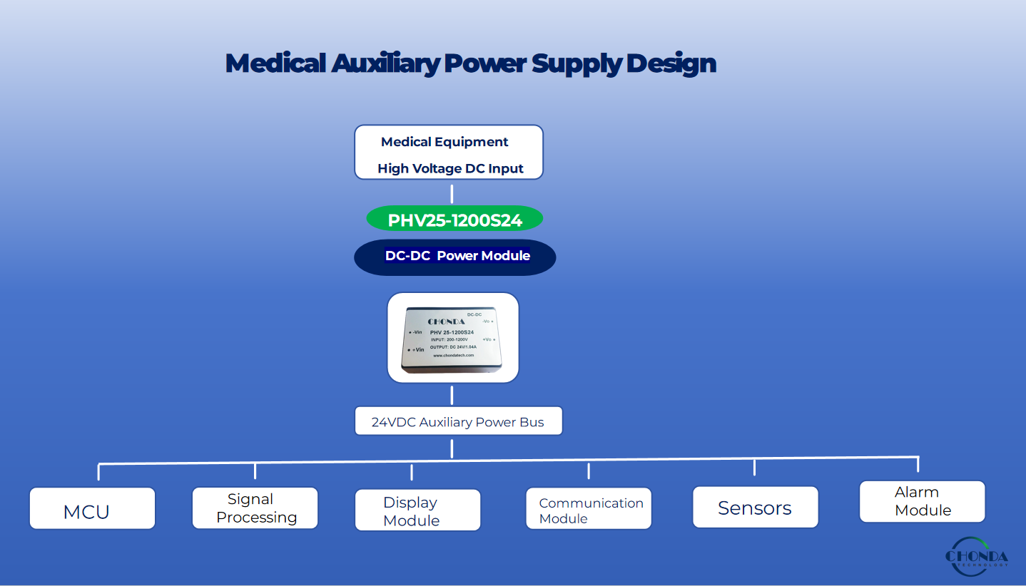 Medical auxiliary power supply design using a high voltage DC-DC converter