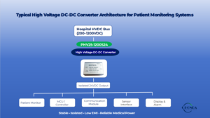 High Voltage DC-DC Converter architecture for patient monitoring systems using isolated 24VDC auxiliary power