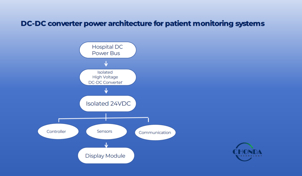 DC-DC converter power architecture for patient monitoring systems