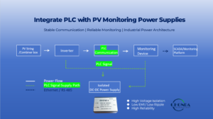 PLC communication in PV monitoring system architecture with DC-DC converter isolation