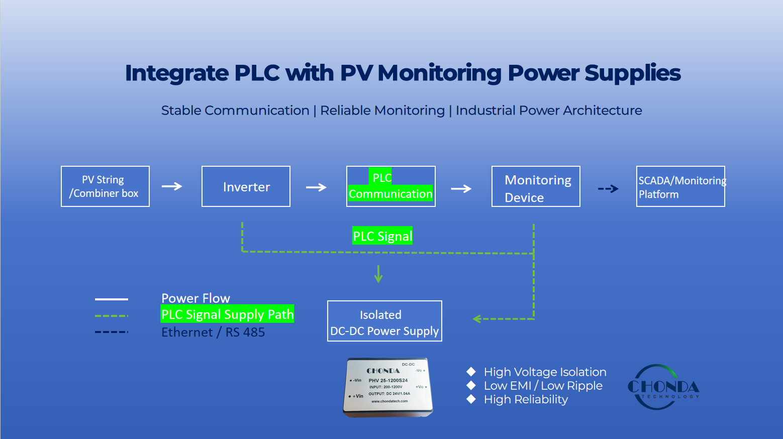 PLC communication in PV monitoring system architecture with DC-DC converter isolation