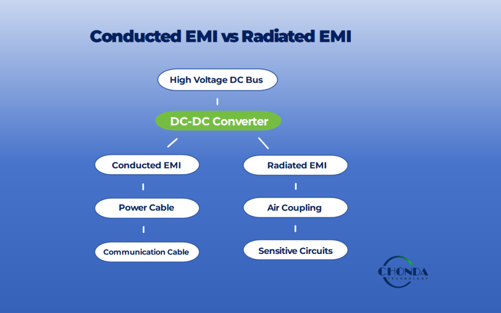 Conducted EMI vs Radiated EMI