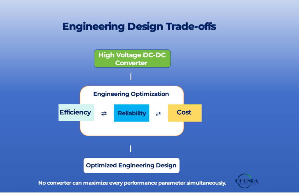 Engineering Design Trade-offs