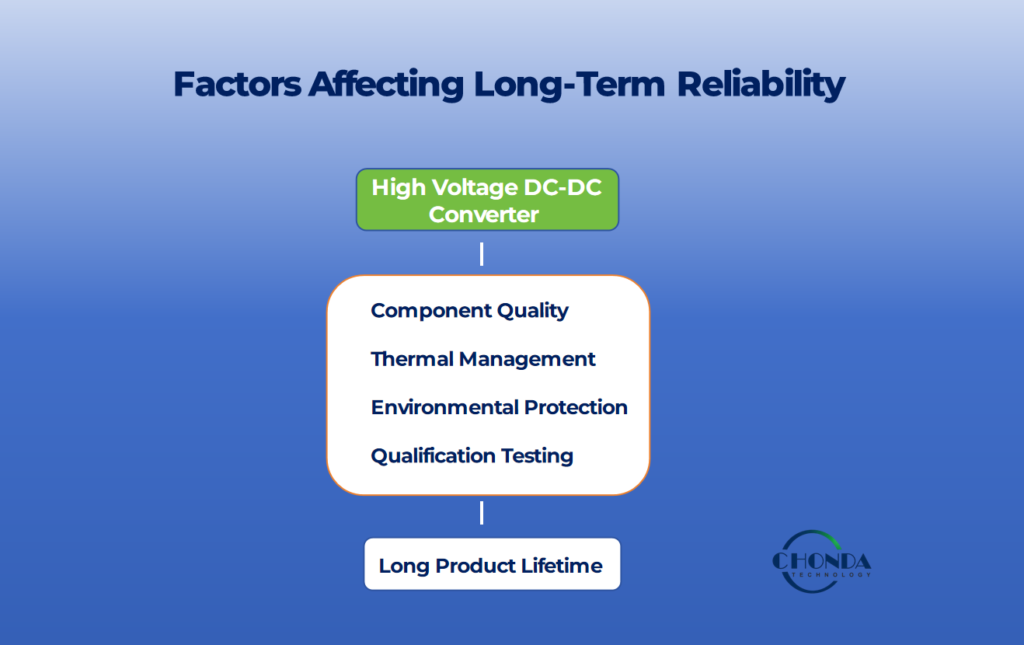 Factors Affecting Long-Term Reliability