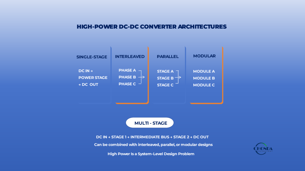 HIGH-POWER DC-DC CONVERTER ARCHITECTURES 