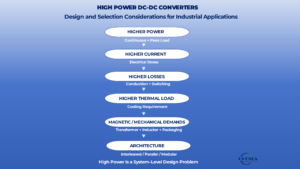high power dc-dc converters Design and Selection Considerations for Industrial Applications