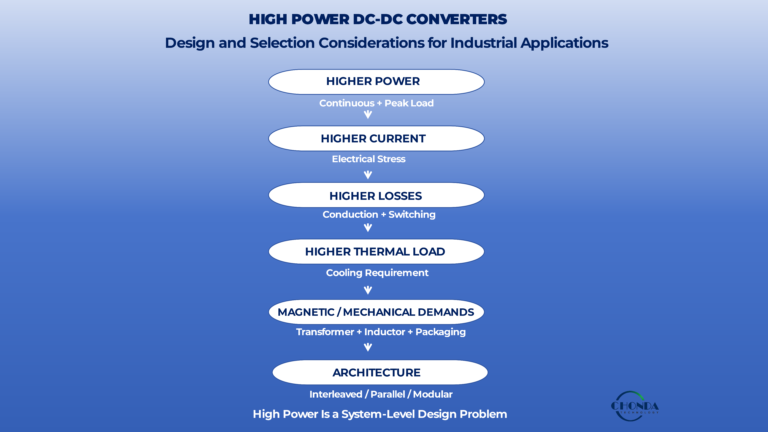 high power dc-dc converters Design and Selection Considerations for Industrial Applications